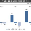 (주)케일럼 이미지