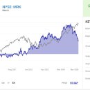 윈메디 | Merck,Pfizer