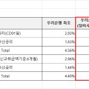 대출 금리 안내 이미지