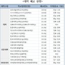 소라중앙초등학교 이미지