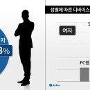 남성PC 이미지