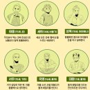 상욱패밀리 | [헤어곽의 도서관] 독서후기 2024-063. 열다섯에 곰이라니 - 추정경