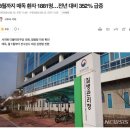 국내 매독환자 352% 급증 이미지