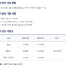 충주시위생매립장 이미지