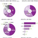 더세컨드하우스