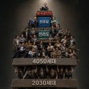 남쪽