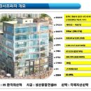 경서약국 이미지