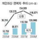 新주홍글씨` 파산면책` 이미지