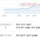 복자부동산공인중개사사무소 이미지