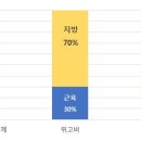 서울정통연합의원 이미지