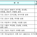 수도권 국민임대단지 보금자리지구로 전환 이미지