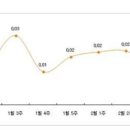 매매시장 관망 속 전셋값 상승세 지속 이미지