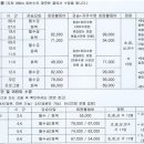 부천YMCA 이미지