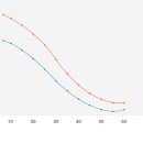 좋은의사들안과병원 이미지