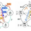 명리정종 3권 해설 사언독보 四言獨步 이미지