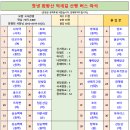 10월 21일(토) 은빛가을, 창녕 화왕산 억새길 산행 버스 좌석배정 안내 이미지