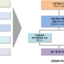 진흥자동차정비 이미지