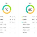 까치유치원 이미지