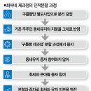 구름빵제과점 이미지