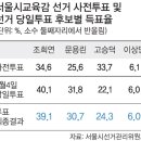 서울교육감 선거 '캔디고 효과' 거의 없었다?? (제목수정) 이미지