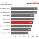 국내에서 존재하지 않거나 살아있는 시소닉, EVGA, 커세어 750W 명품 파워 리뷰 & 비교 순위 - Tom's Hardware 이미지