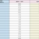 한울마을사거리 이미지