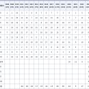 김해외국어고등학교 이미지