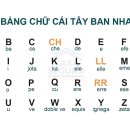 초보자를 위한 여행 스페인어 이미지
