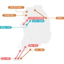 예지북태양광발전소 | 전력 인프라의 미래는?