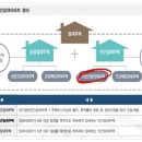 피오피민