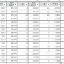 챌린저스터디카페안산 이미지