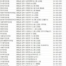 원석호구강악안면외과치과의원 | 공주시치과