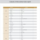 강정LH아파트 티스토리
