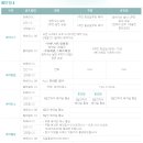 그린힐 컨트리클럽 이미지