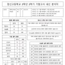 잠신고등학교 이미지