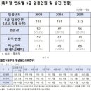 승진의원 이미지