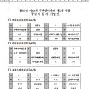 주택관리사2차가답안 이미지