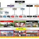 2016년 수도권매립지 폐기물매립종료에 따른 수도권 폐기물처리 로드맵 이미지