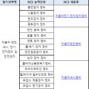 기능사카센타 이미지