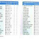 [케냐 탄자니아 입국서류 안내 및 비자신청방법] 이미지