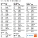 발전하는 대학과 그 이유.txt 이미지