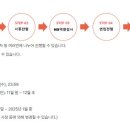 엔에스(NS)툴 | NS홈쇼핑 CG디자이너 신입사원 채용 면접준비는 면접학원!