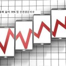 중신여행사 - 영등포구 도림천로11길 12 | 중신여행사