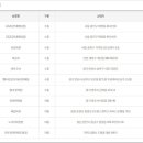 GS25 건대제일점 이미지