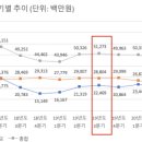 유진씨엔에스