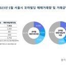 남전빌딩 이미지