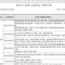 수청1통 이미지