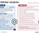 동일주유소 이미지