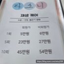 다소니 에스테틱 | 동작구 사당 피부관리 다소니 에스테틱 윤곽관리 후기