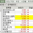 (주)씨앤씨네트웍스 이미지